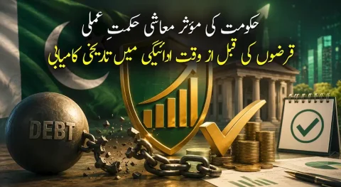 حکومتی معاشی حکمتِ عملی کامیاب: پاکستان کی تاریخ میں 5,920 ارب روپے کے قرضوں کی ریکارڈ قبل از وقت ادائیگی
